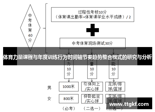 体育力量课程与年度训练行为时间轴节奏趋势整合模式的研究与分析