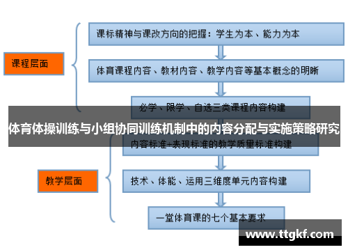 体育体操训练与小组协同训练机制中的内容分配与实施策略研究