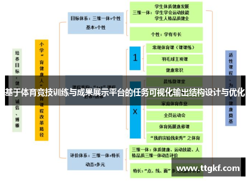 基于体育竞技训练与成果展示平台的任务可视化输出结构设计与优化